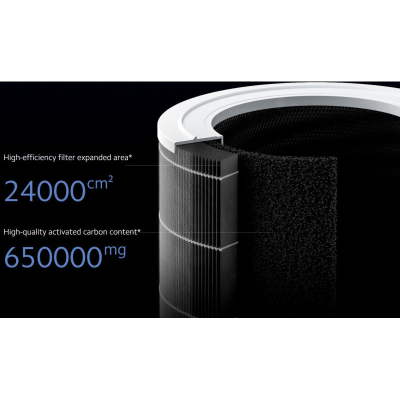 Xiaomi Smart Air Purifier 4 Pro