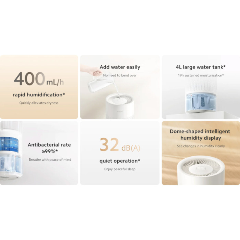 Xiaomi Smart Evaporative Humidifier (BHR8532EU)
