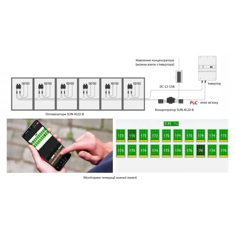 DEYE SUN-XL02-B 700W 80V 15A IP68 MC4 PLC (SUN-XL02-B)