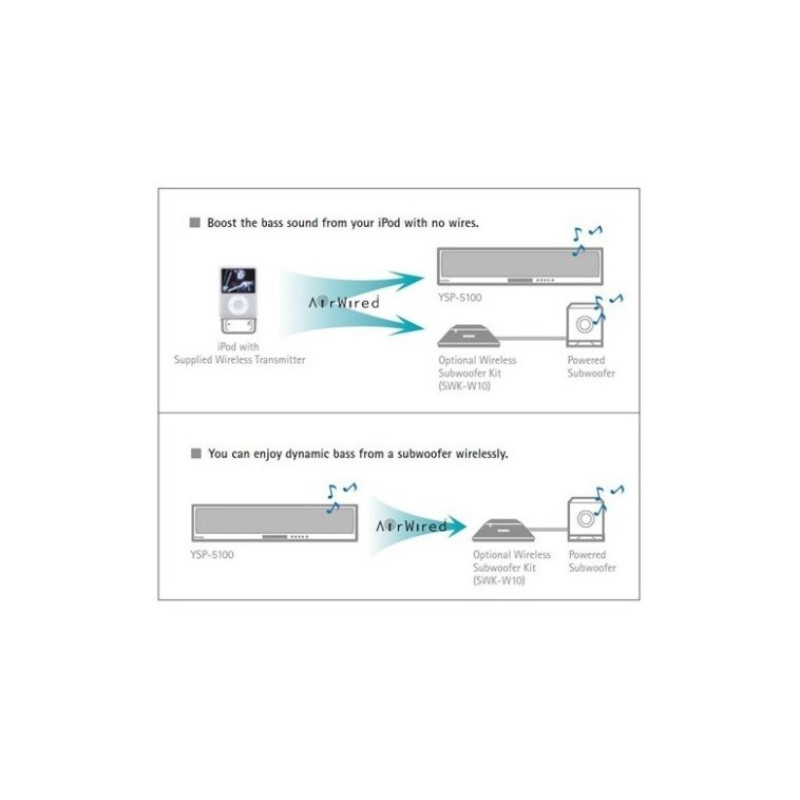 Ресівер Yamaha SWK-W10 Black
