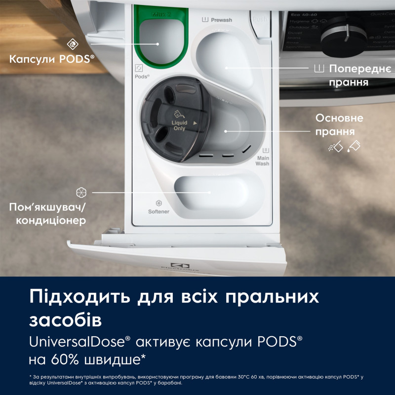 Пральна машина Electrolux EW8F5492SQU