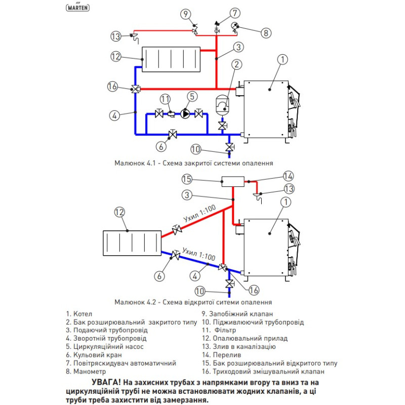 Котел отопления Marten Base MB-15