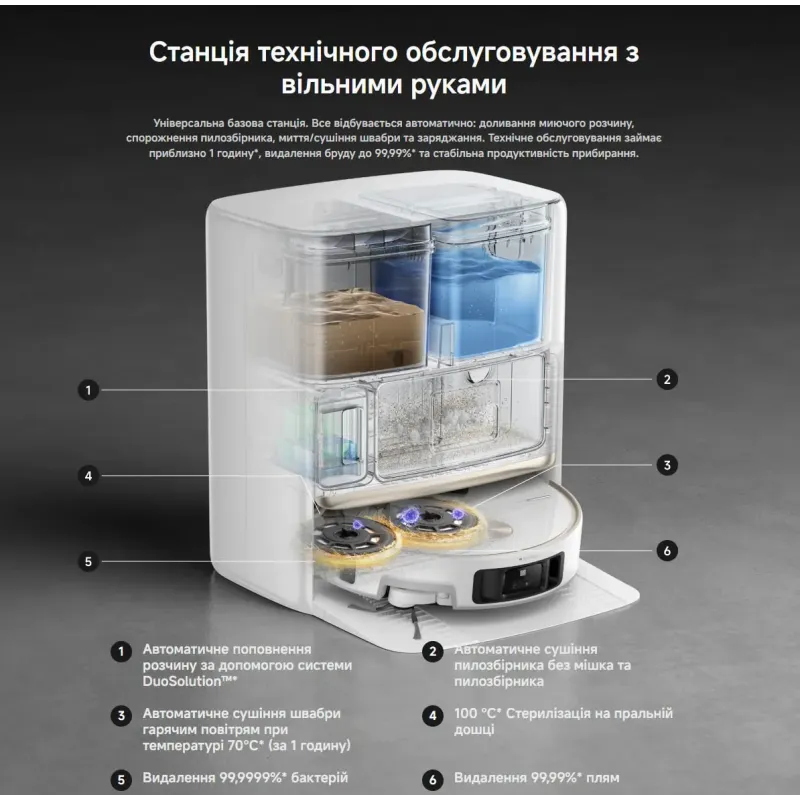 Робот-пылесос MOVA V70 Ultra Complete X