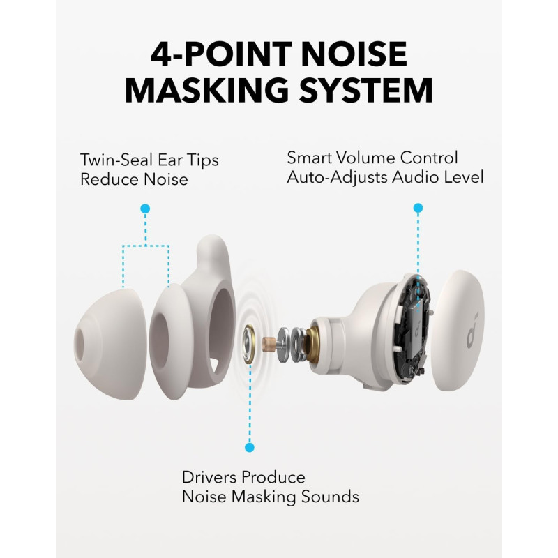 Наушники Anker SoundCore Sleep A20 White (A6611G21)
