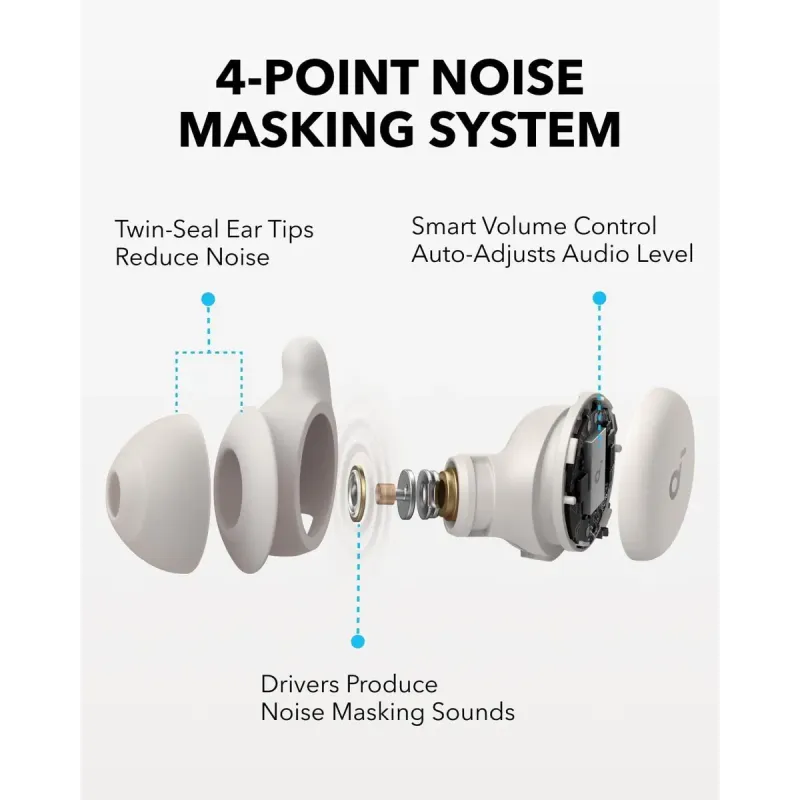 Наушники Anker SoundCore Sleep A20 White (A6611G21)