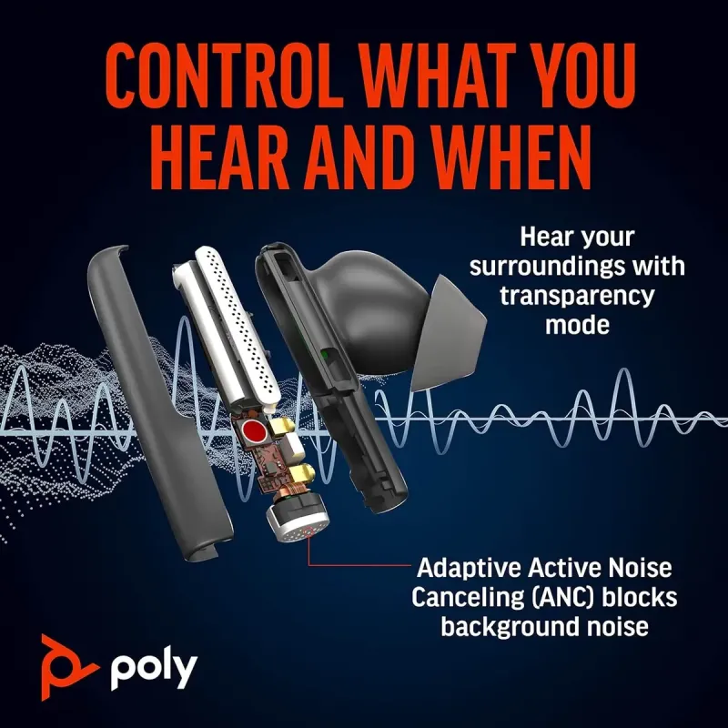 Наушники POLY Voyager Free 60 Black (7Y8H3AA)
