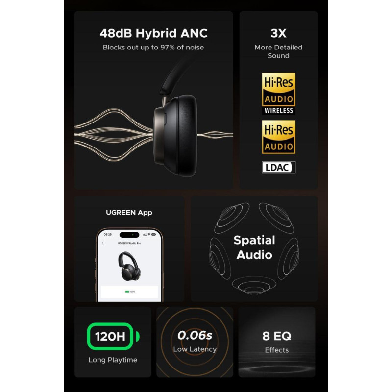 Наушники UGREEN HP206 Studio Pro White (55614)