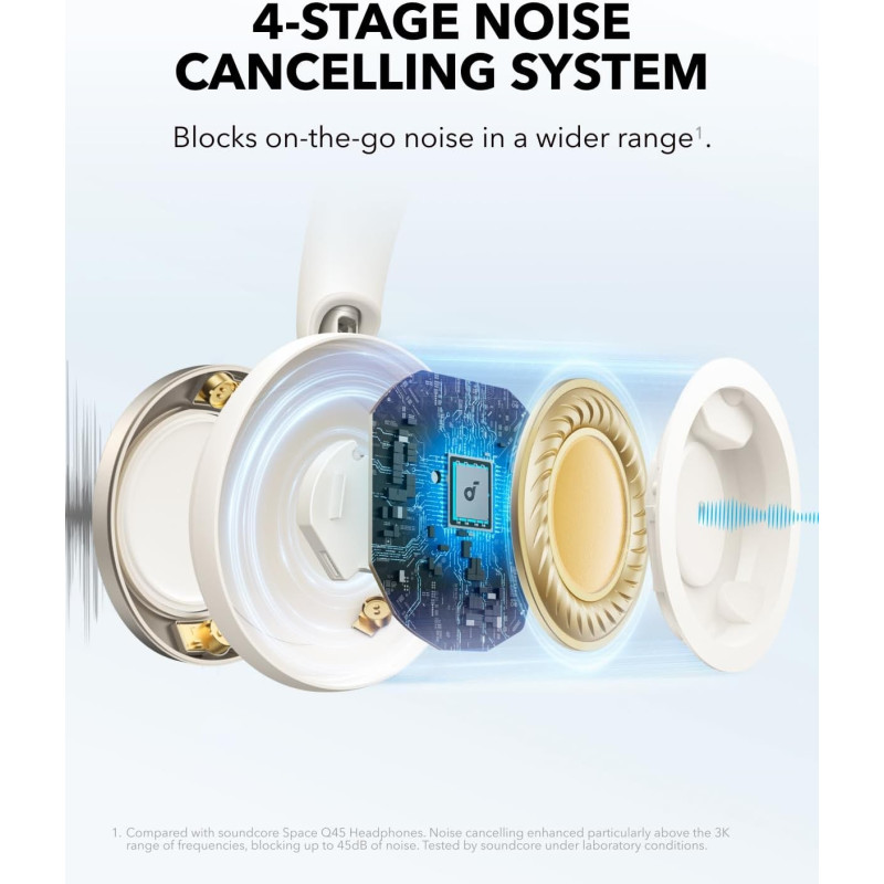 Anker Soundcore Space One Pro Cream White