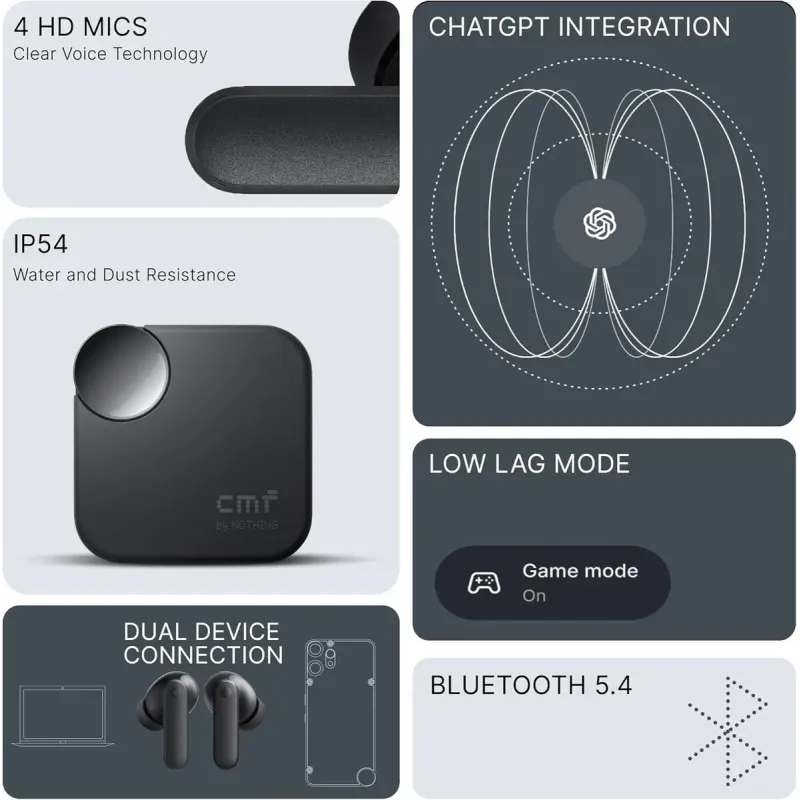 Наушники Nothing CMF Buds 2a Light Grey (A10600109)