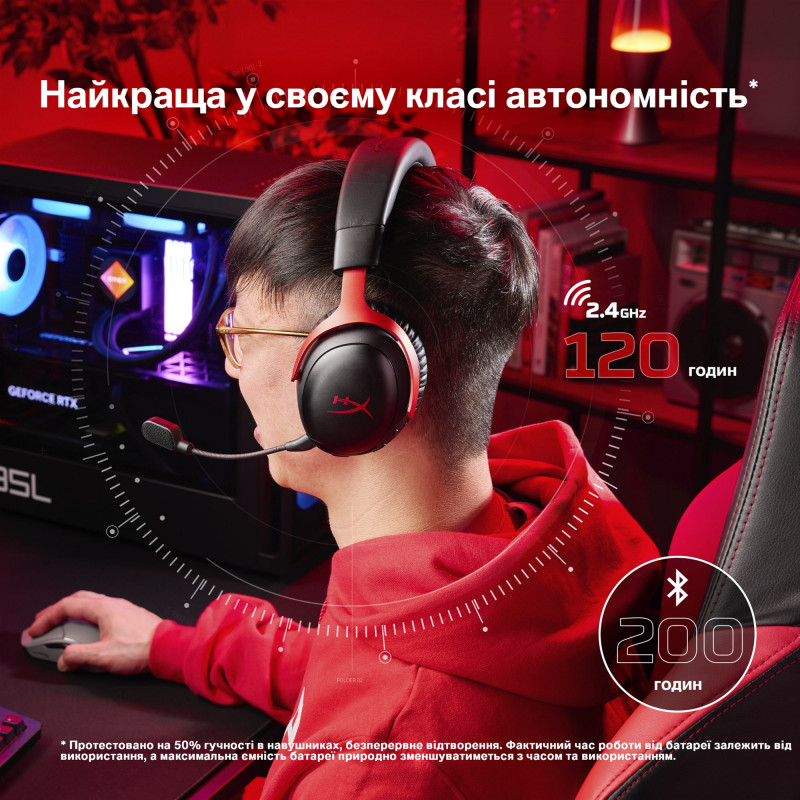 Компьютерная гарнитура HyperX Cloud III S Wireless Black (A59YZAA)