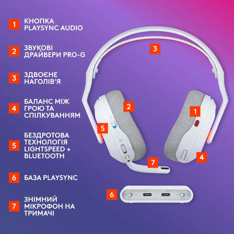 Комп'ютерна гарнітура Logitech G ASTRO A20 X Lightspeed White (939-002253)