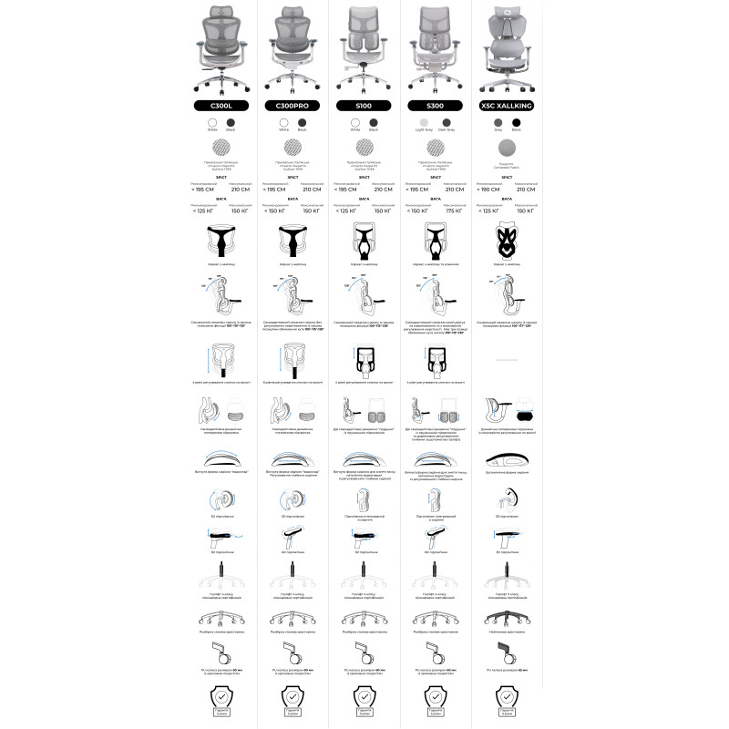 Крісло SIHOO DORO C300 Pro Mesh White (DORO-C300-PRO-M102)