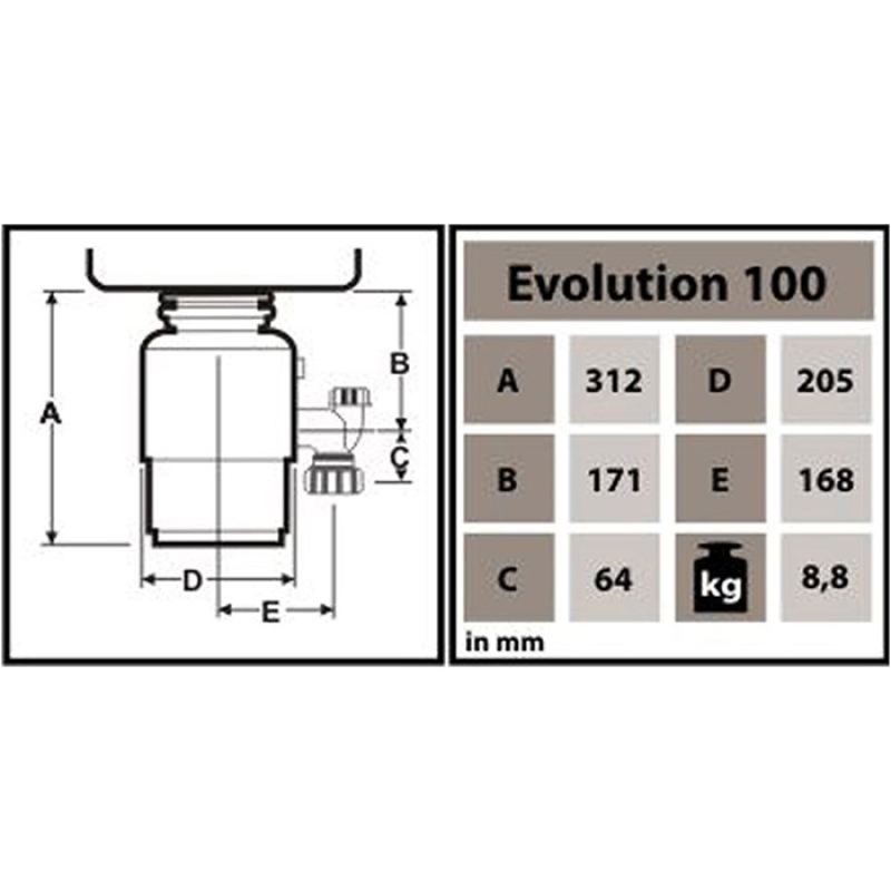 In-Sink-Erator Model Evolution 100