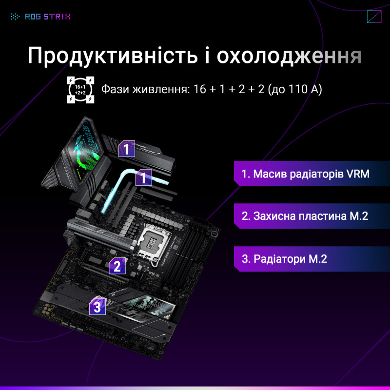 Материнская плата ASUS ROG STRIX Z890-F GAMING WIFI