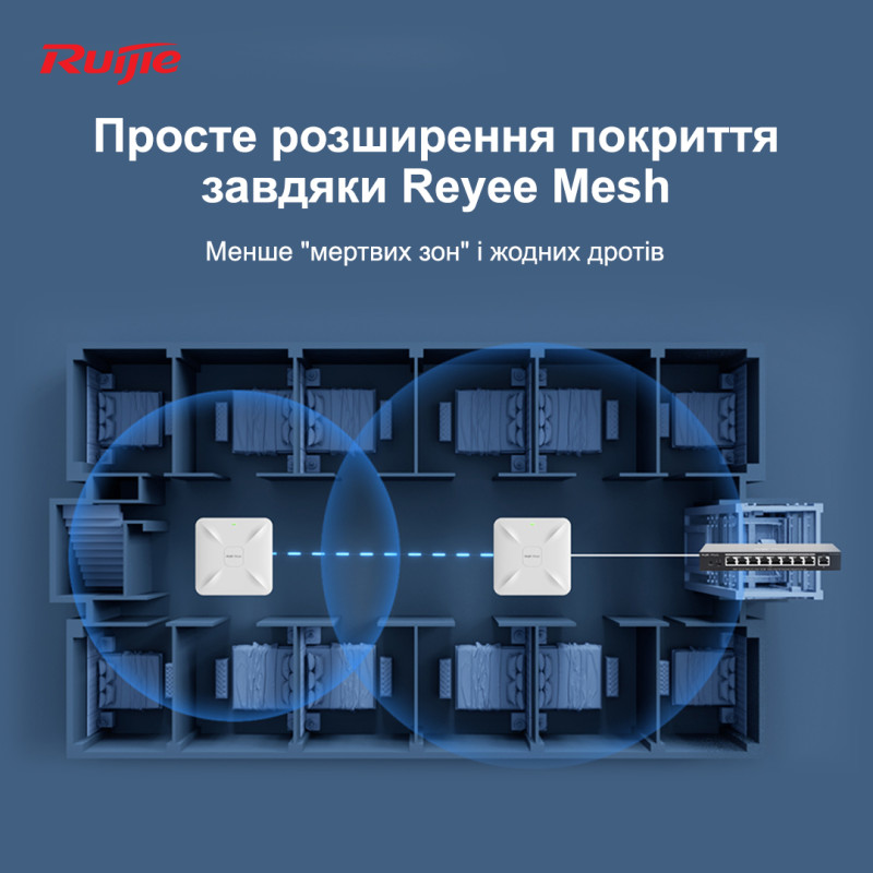 Ruijie  RG-RAP2200(E)