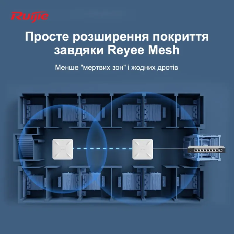 Ruijie  RG-RAP2200(E)
