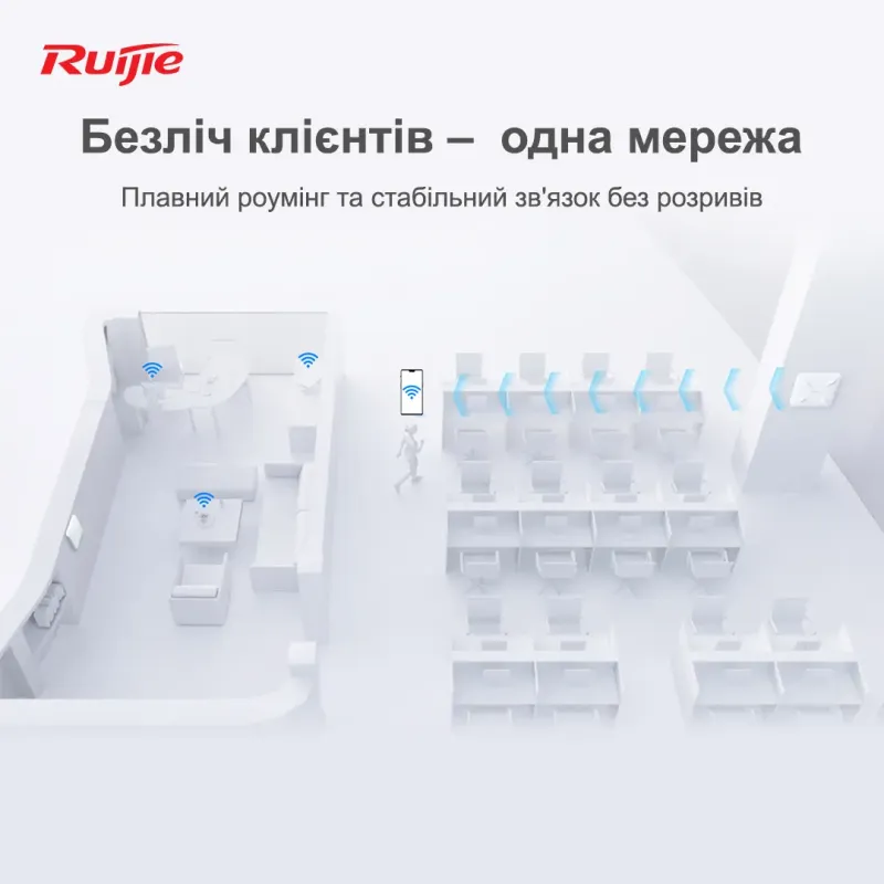 Ruijie  RG-RAP2200(E)