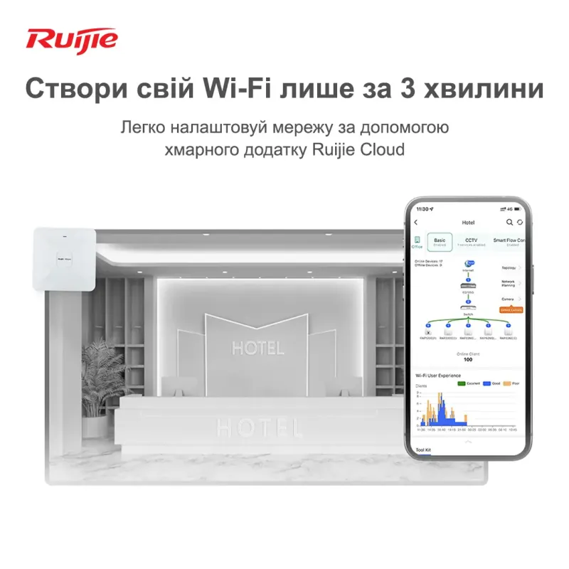 Ruijie  RG-RAP2200(E)