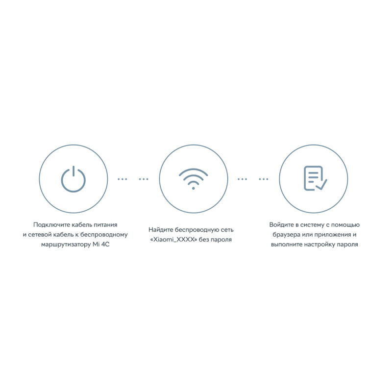 Xiaomi Mi WiFi Router 4C Global (DVB4231GL)