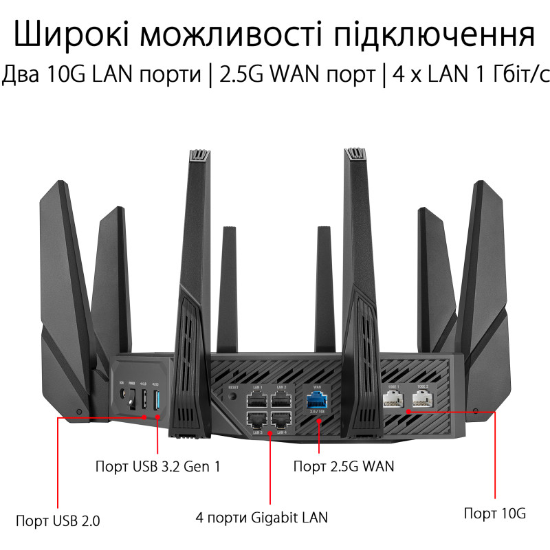 ASUS ROG Rapture GT-AXE16000