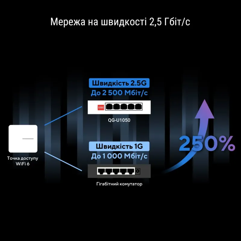 Коммутатор Asus QG-U1050 (90IG09Z0-MO3B00)