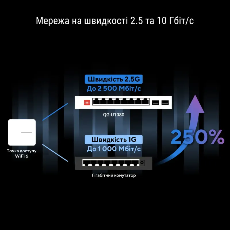Коммутатор Asus QG-U1080 (90IG0A00-MO3B00)