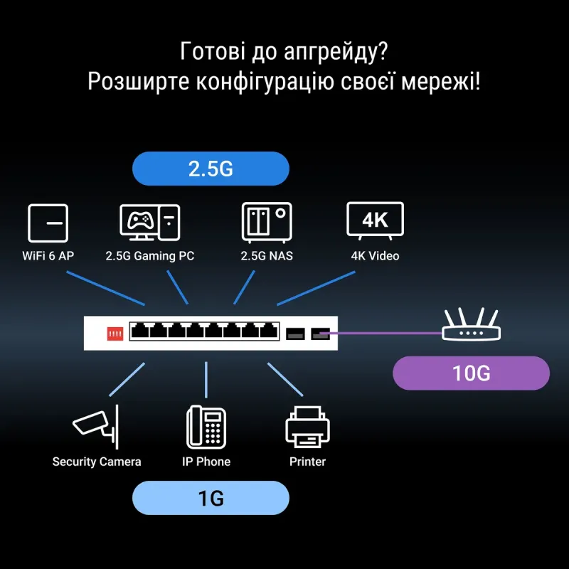 Коммутатор Asus QG-U1080 (90IG0A00-MO3B00)