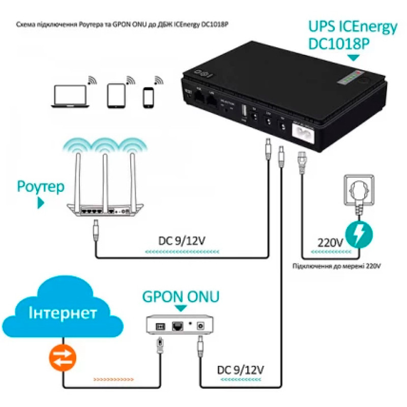 ДБЖ Andes DC1018P 18W 10400mAh