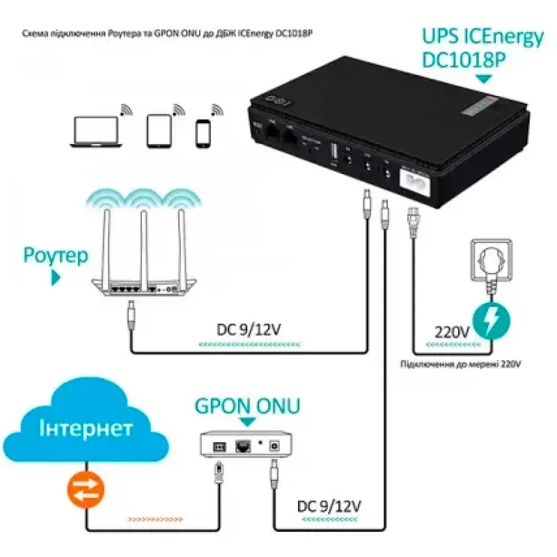 ИБП Andes DC1018P 18W 10400mAh