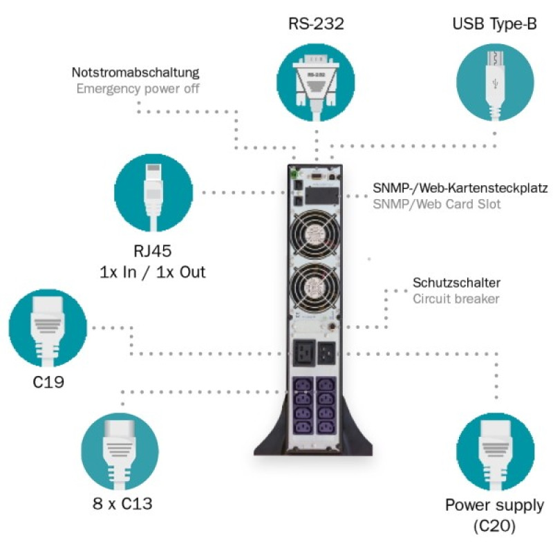 ИБП Digitus OnLine 3000VA/3000W LCD 8xC13 1xC19 RJ45 RS232 USB Rack/Tower (DN-170096)